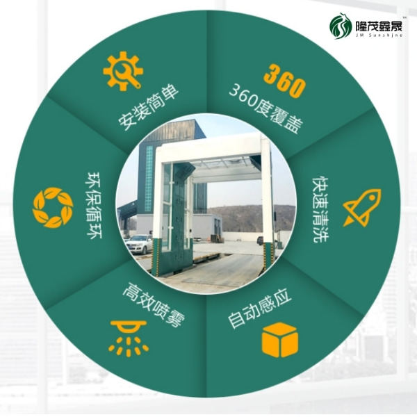 貨車洗車設(shè)備報(bào)價(jià)